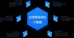 南京-智能语音机器人
